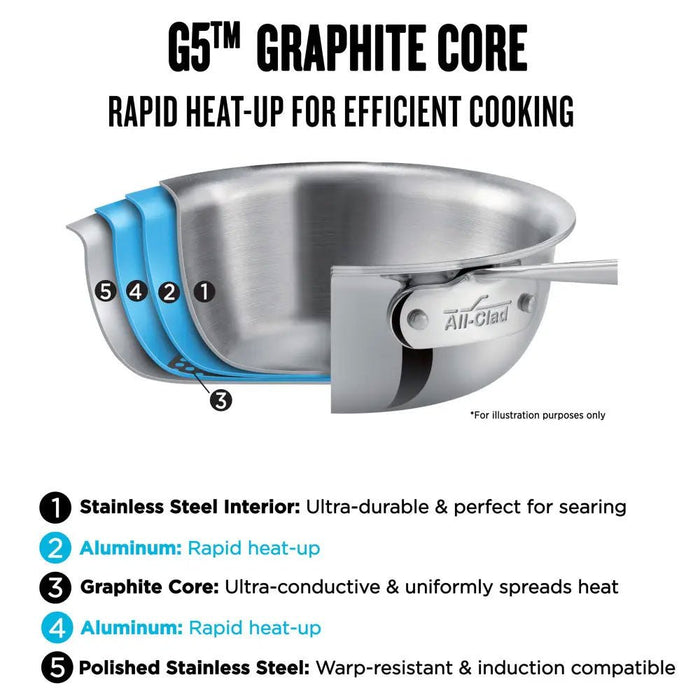 All-Clad G5 Graphite Core Stainless Steel 5-ply 3qt (2.8L) Sauté Pan with Lid Saute & Chef's Pans All-Clad   