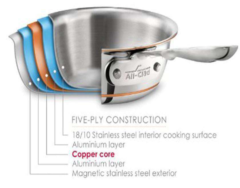 All-Clad Copper Core Cookware Set - 14 Piece Cookware Sets All-Clad   