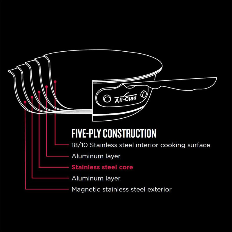 All-Clad All-Clad Copper Core Nonstick Fry Pan   